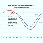 Arctic ice chart